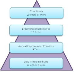 TrueNorthPyramid